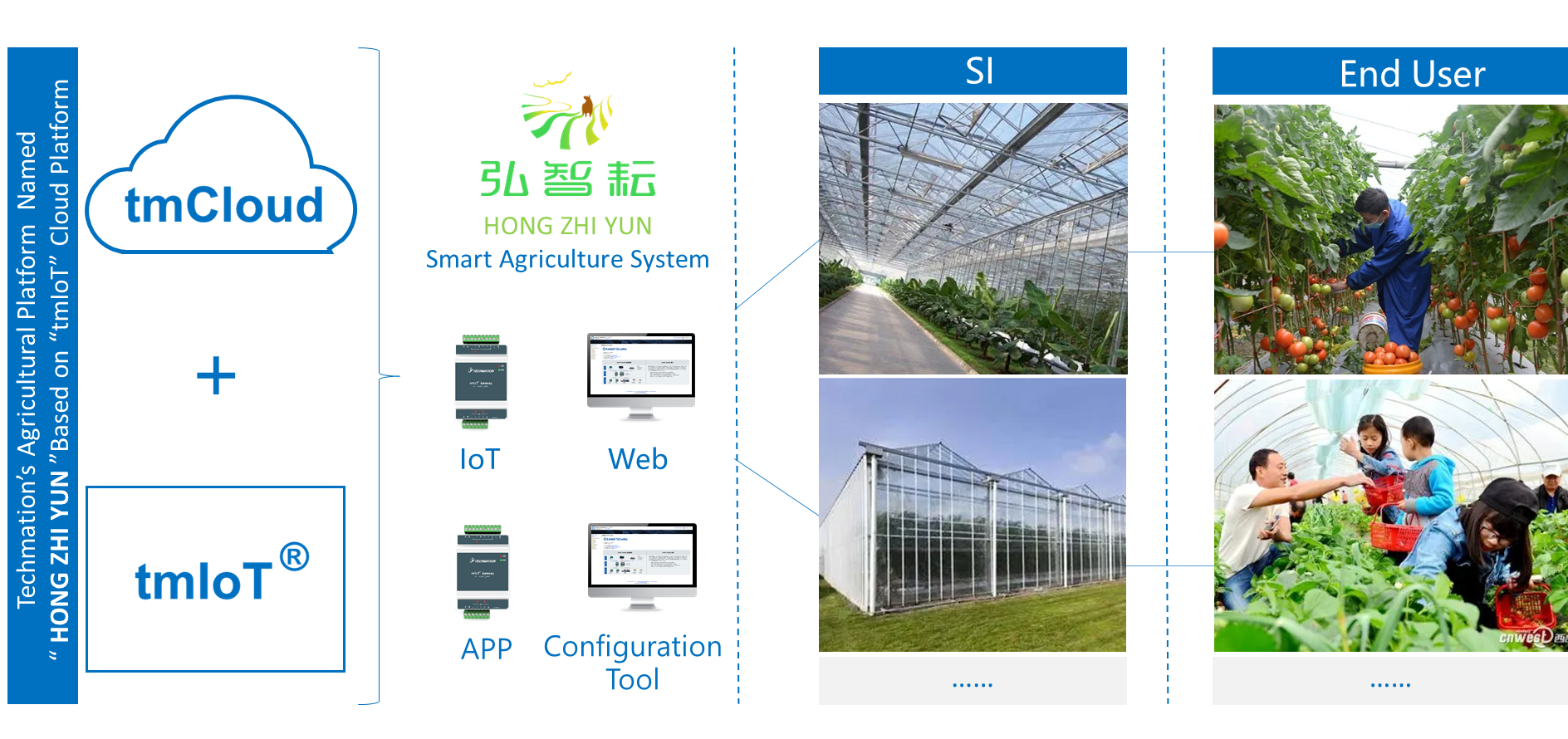 【圖表EN】新價值鏈農業_運用案例_弘智耘_案例介紹0822