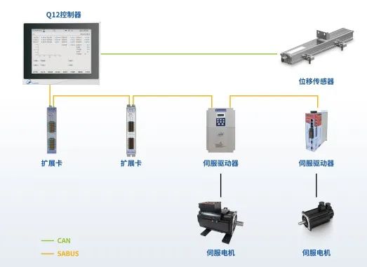 液壓機控制系統解決方案